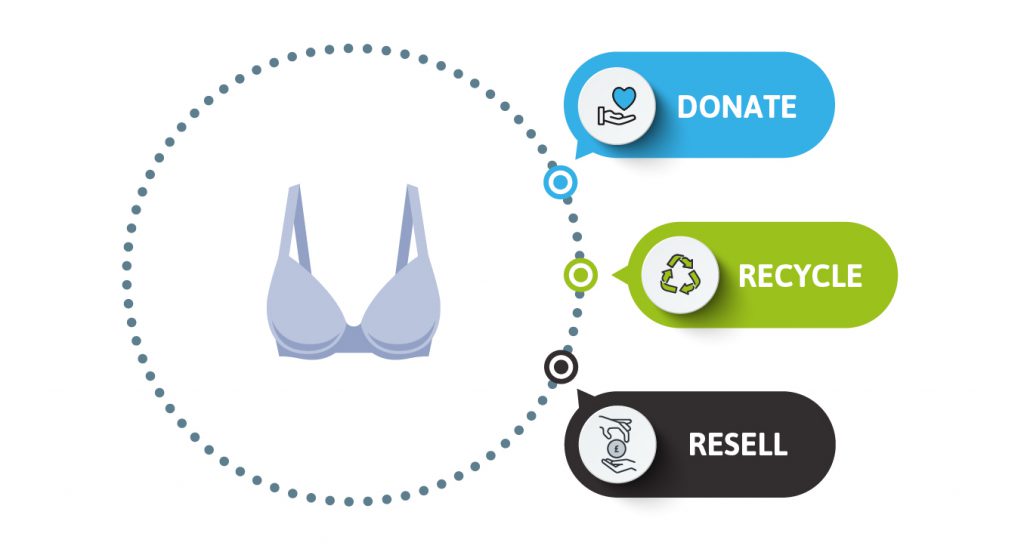Please recycle your used (but good condition) bras here!! - Lytham